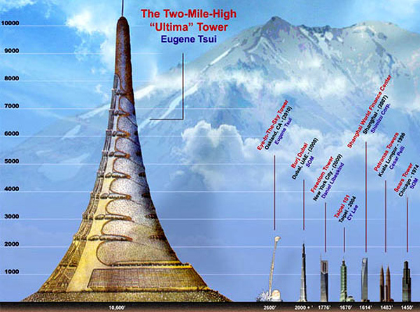 X-SEED 4000: самая высокая башня в мире станет домом для 1 миллиона человек